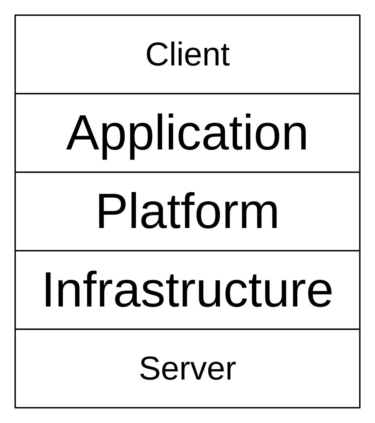 Cloud computing stack illustration