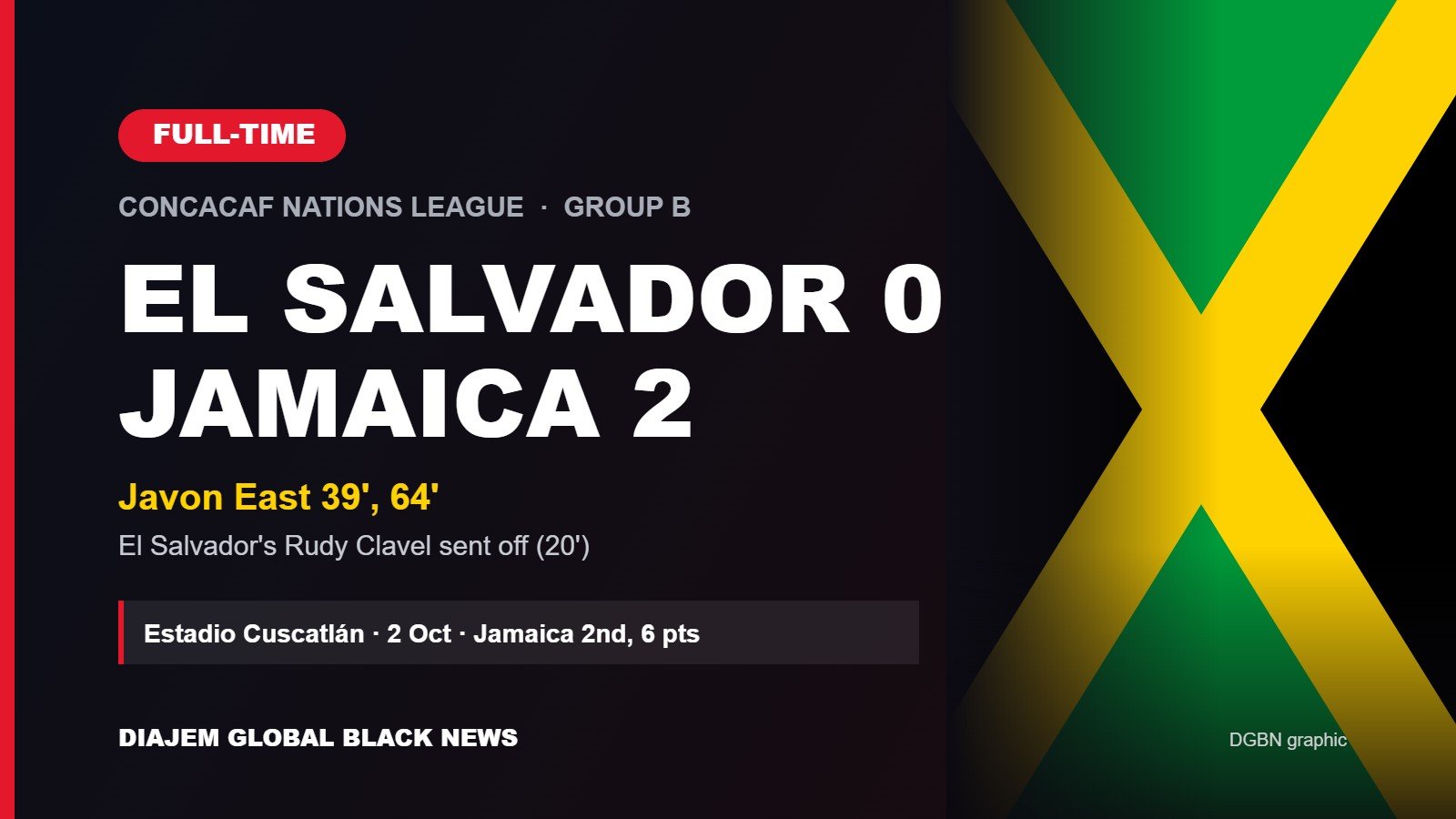 DGBN full-time graphic: El Salvador 0-2 Jamaica, Concacaf Nations League Group B, Javon East scoring twice