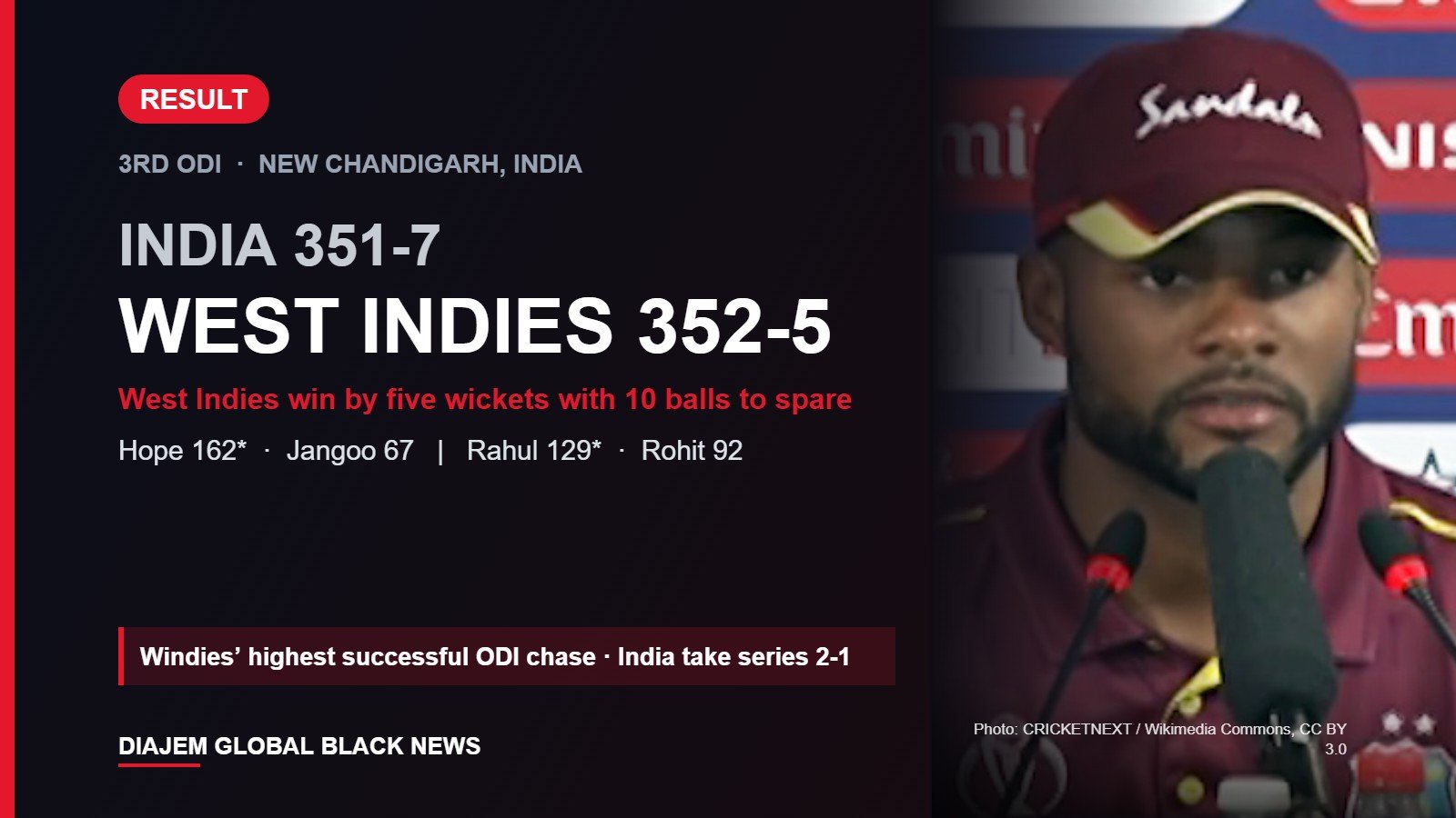 DGBN result card: India 351-7, West Indies 352-5, with West Indies captain Shai Hope pictured