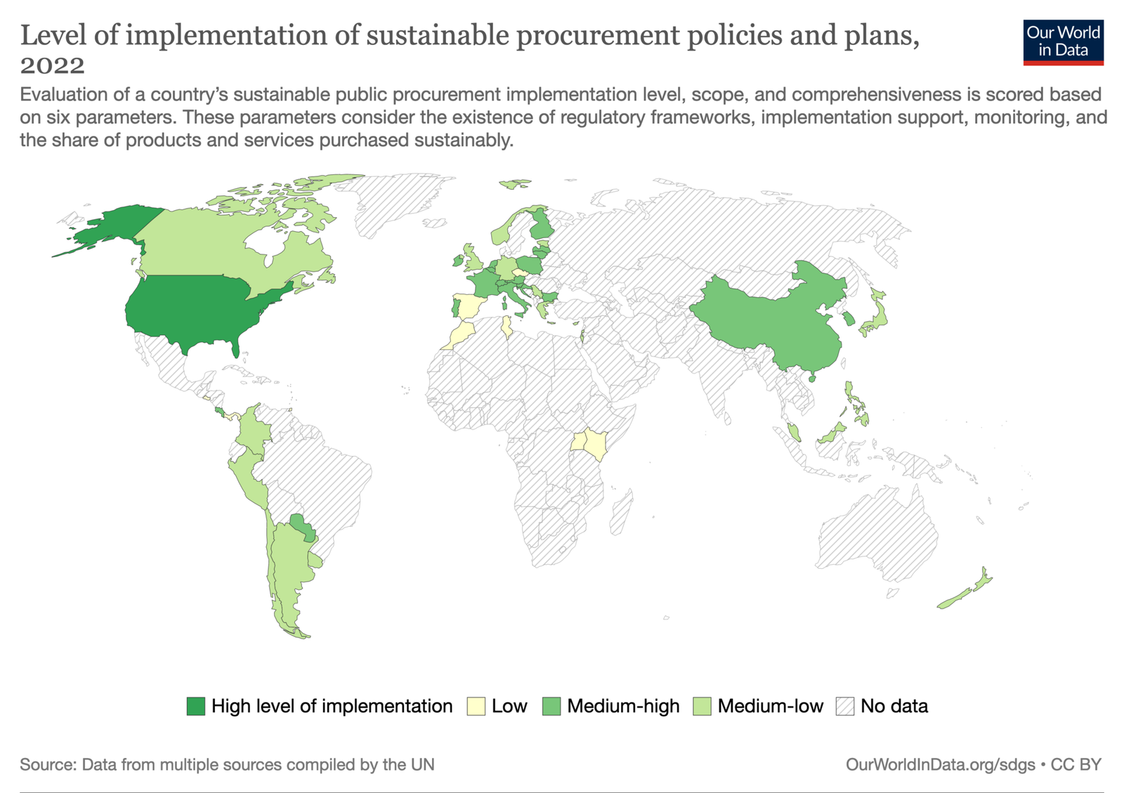 Medium-high-level-implementation-of-sustainable-public-procurement